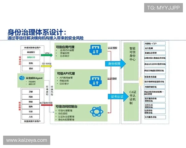 开云kyc技术介绍：实现快速身份验证与数据安全保障的关键方案